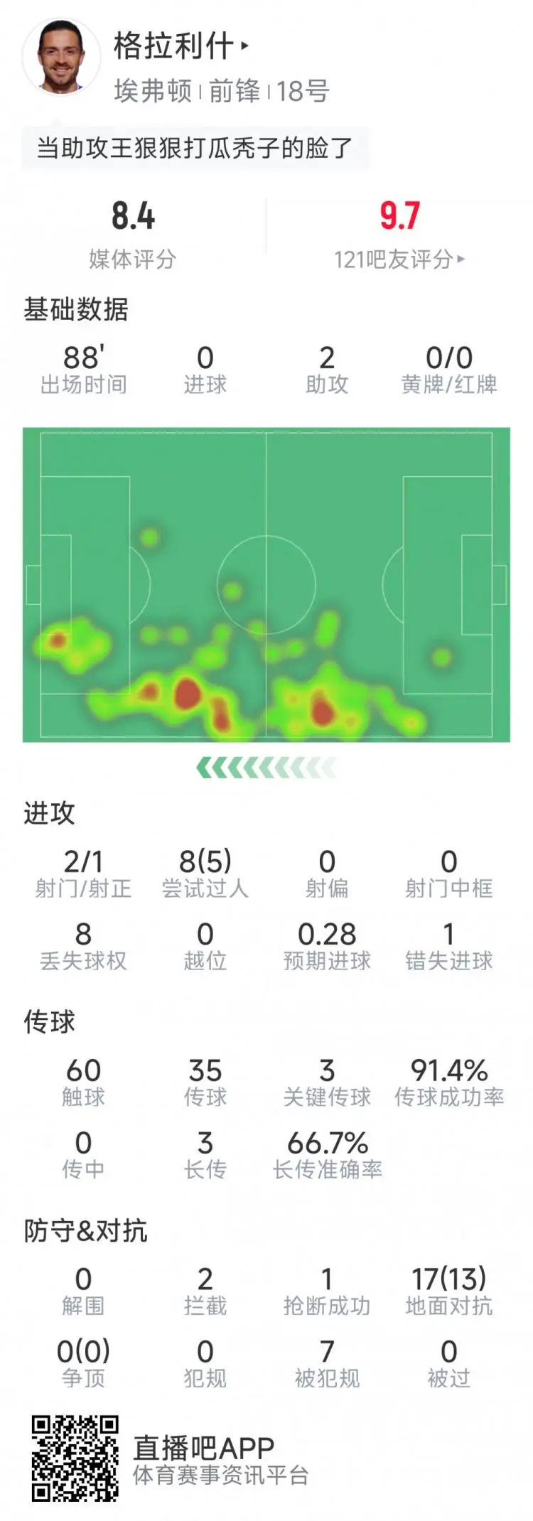 开云下载-里昂力克哥伦比亚,格拉利什送出助攻的简单介绍